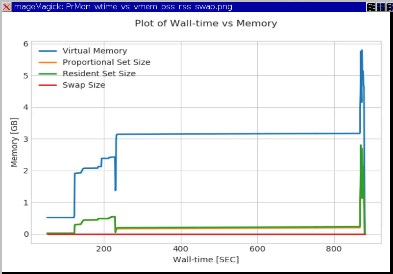 TotalCPUTime(s)/(WallClockTime(s)*Number of Processors)