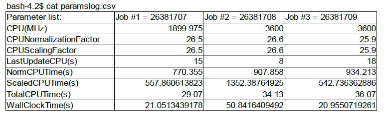 Jobs parameters